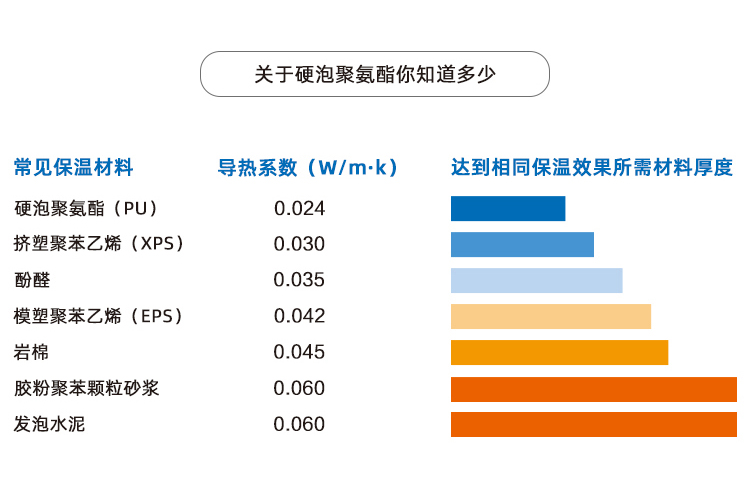 聚氨酯外墻保溫板PIR