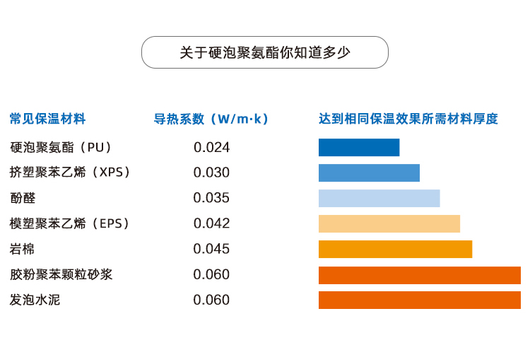 閣樓保溫聚氨酯噴涂施工